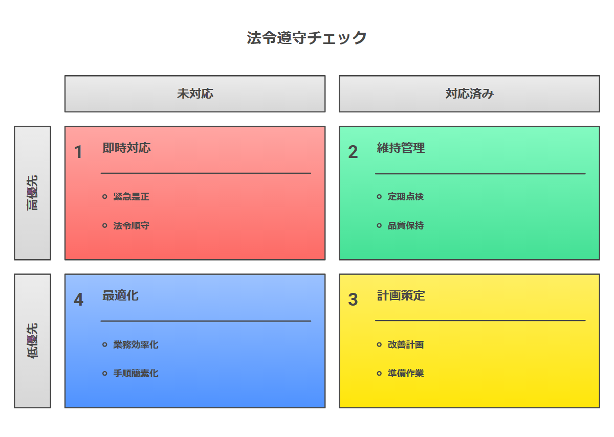 法令に基づく7項目の表示義務を、印刷して使えるチェックリスト形式で視覚化し行動につなげる