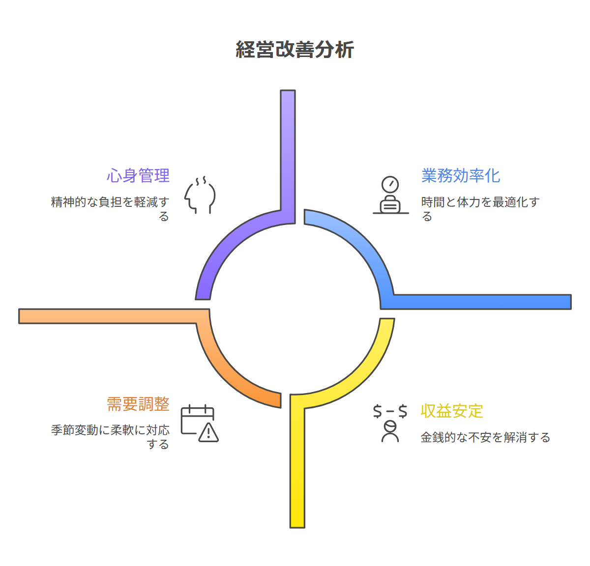 便利屋の経営がきつい原因4分類